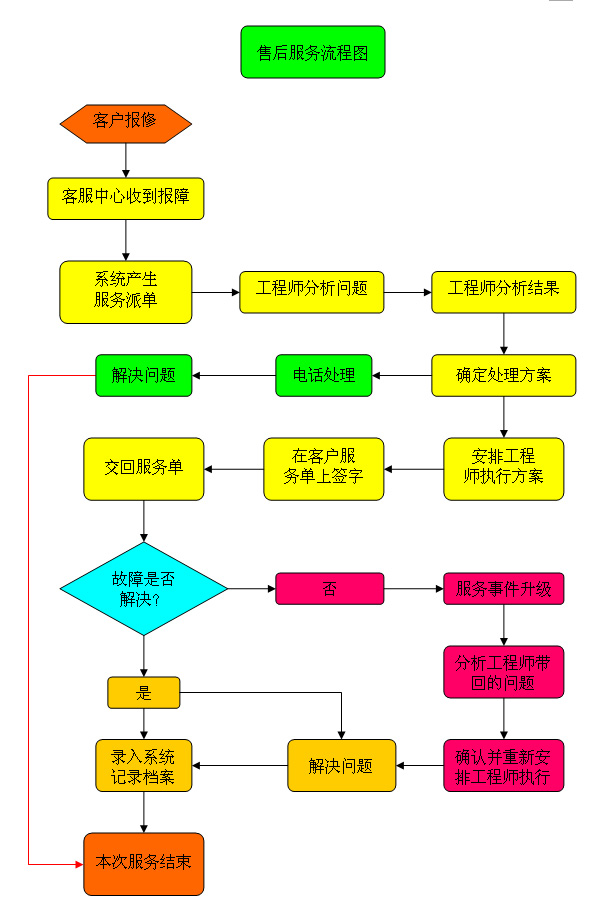 九游会