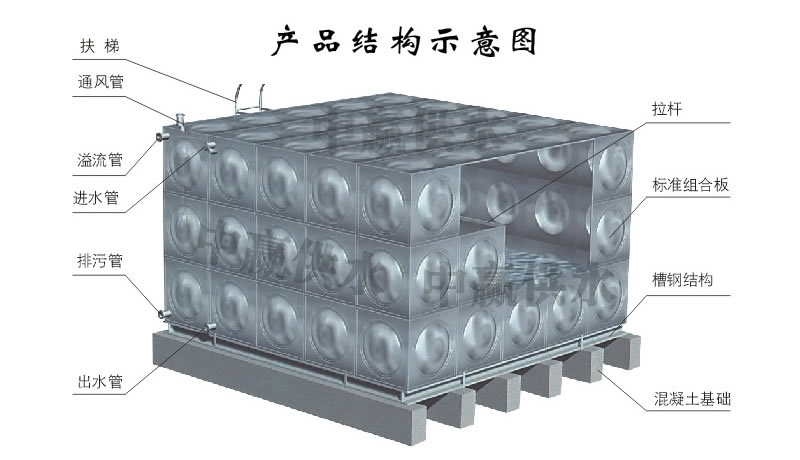 方形不锈钢水箱，组合式不锈钢水箱结构图