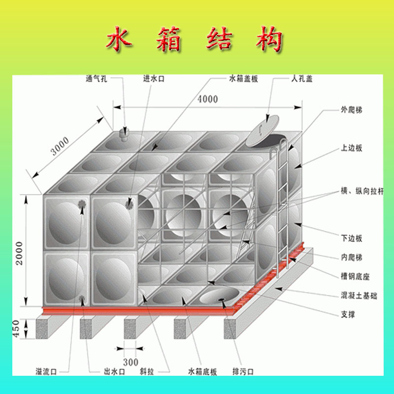 广东省韶关市304不锈钢水箱